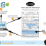 cerfa codial axeinformatique codial4you